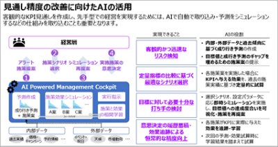 見通し精度の改善に向けたAIの活用