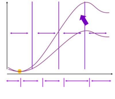 Consumers don’t buy tech, they buy the benefits of tech