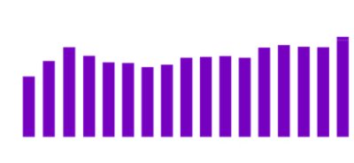 In 2023, equity contributions for LBO deals exceeded debt.