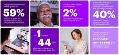 Diagram brings light to key statistics in Singapore surrounding Green Skills interspersed with images of Singaporeans in real time situations.