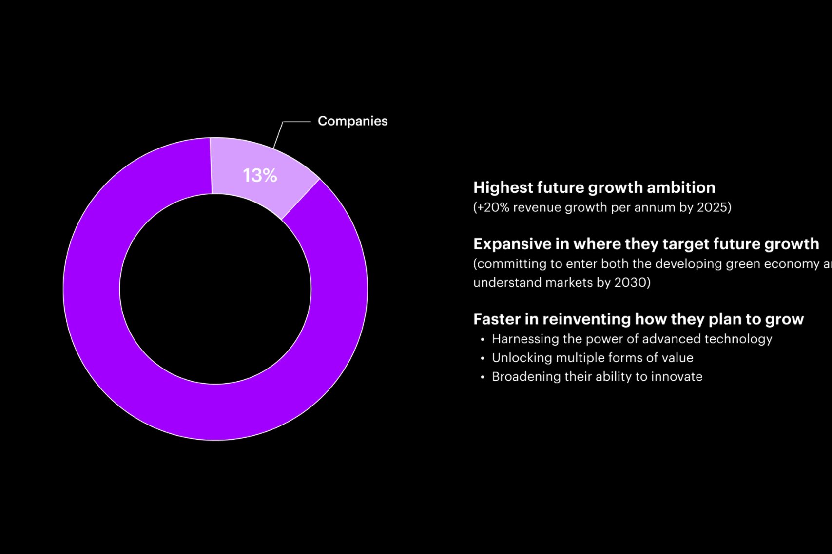 Just 13% of companies in our study are combining a strong growth ambition with new directions and bolder actions.