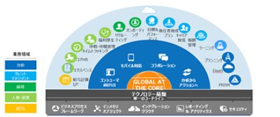 Workdayの特徴