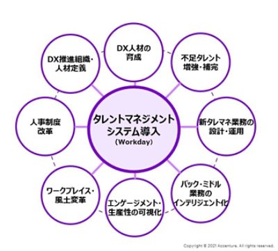 間接材購買機能において、集約効果によるコスト削減や購買プラットフォームシステムによる集中購買の実現などが解決の具体的な道筋になります。