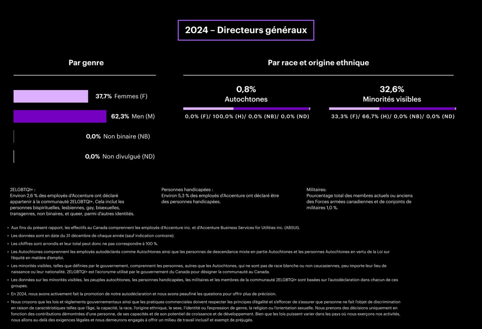 2024 Managing Directors