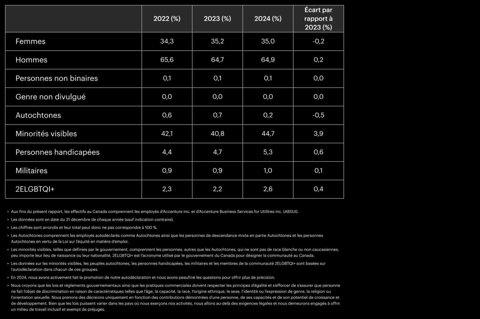 Executives – Year over Year