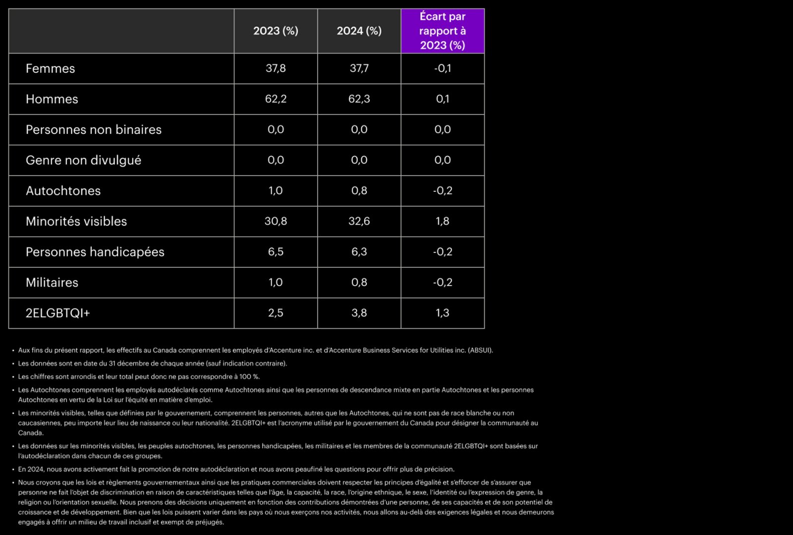 Managing Directors – Year over Year