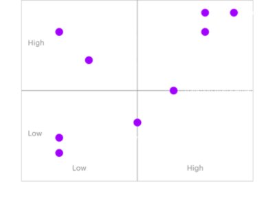 An illustrative example of impact on value business performance.