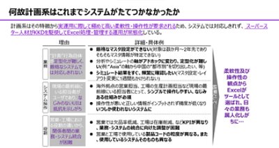 何故計画系はこれまでシステムがたてつかなかったか