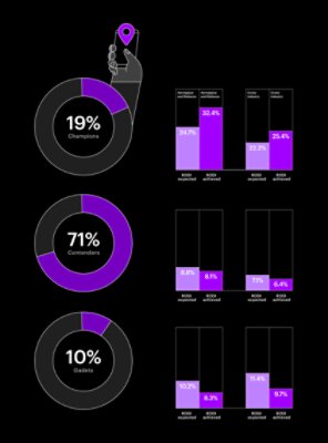 Figure 1: RODI for aerospace and defense champions