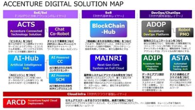 IESが持つデジタルソリューション