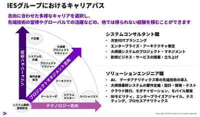 豊富なキャリアパス