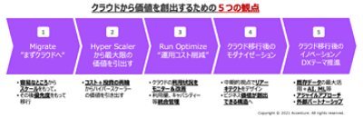 クラウドから価値を創出するための５つの観点