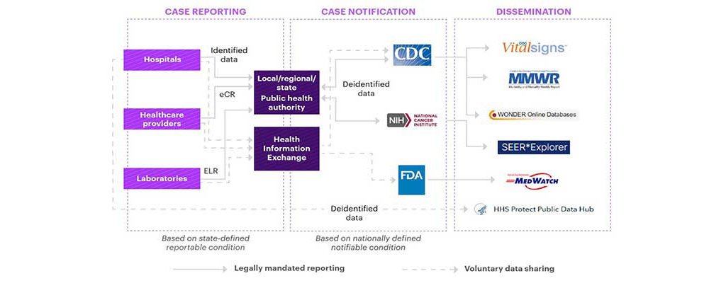 Graphic Public Health Data