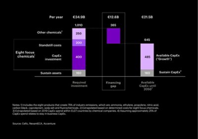 Accenture chemicals eu green deal figure 1 include the eight products that create 75 percent of industry emission 724x380 jpeg