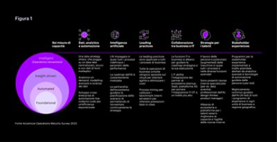 Il percorso verso la maturita delle Operations