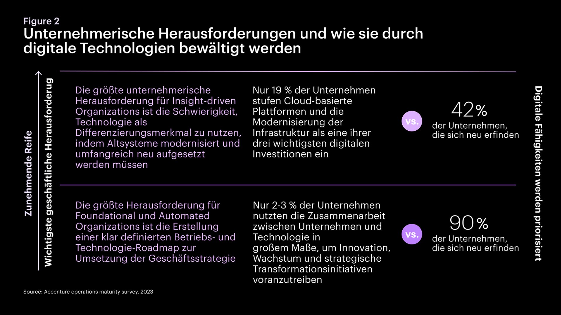 Schaubild: Unternehmerische Herausforderungen