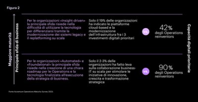 Le sfide di business: quali sono e come si vincono con le technologie digitali