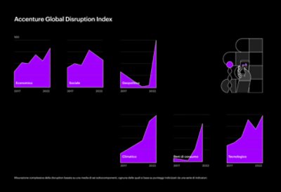  Grafico che rappresenta l'indice di disruption