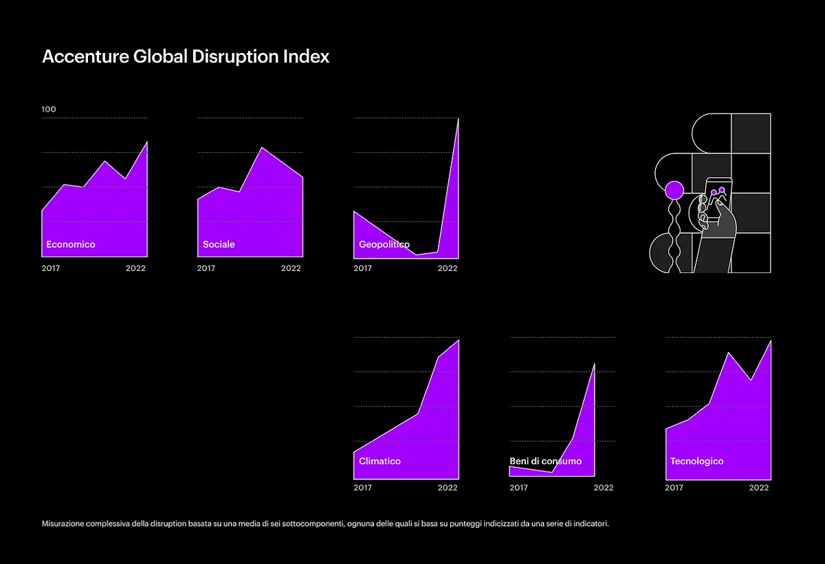  Grafico che rappresenta l'indice di disruption