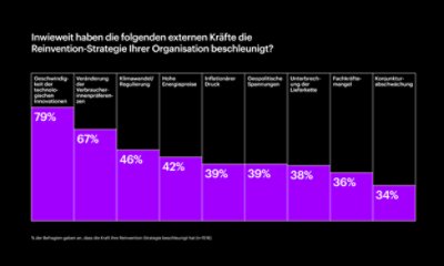 Darstellung der externen Kräfte, die Strategien zur Neuerfindung beschleunigen