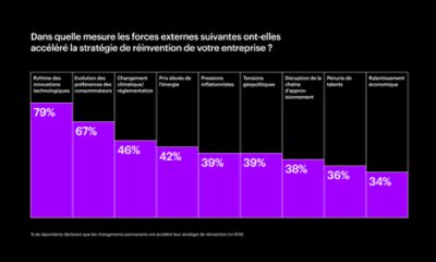 Graphique illustrant les forces externes qui accélèrent les stratégies de réinvention