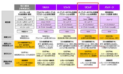 Utilization of overseas offices in modernization