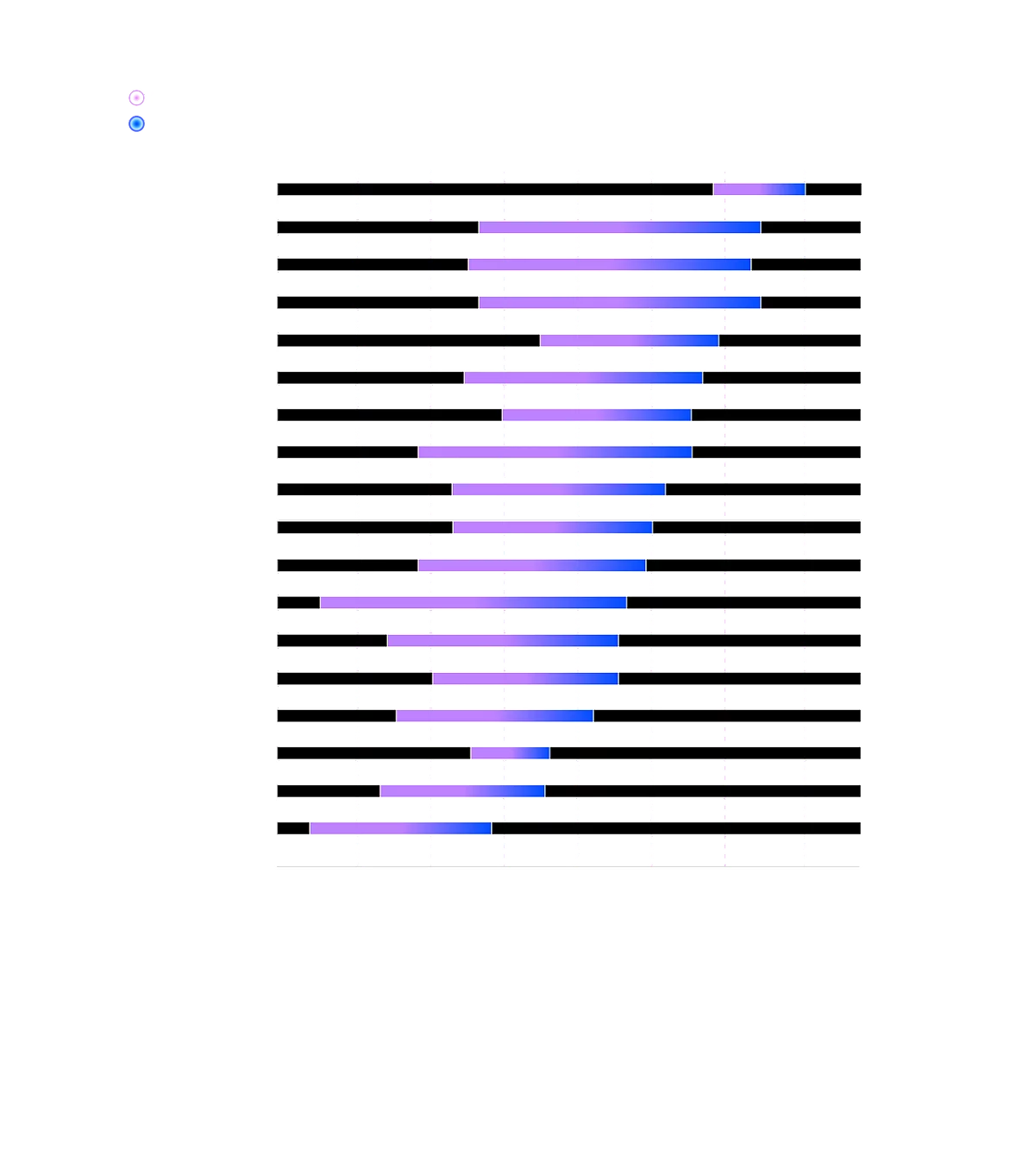 The median Al Maturity Index in 2021 and 2024 by industry