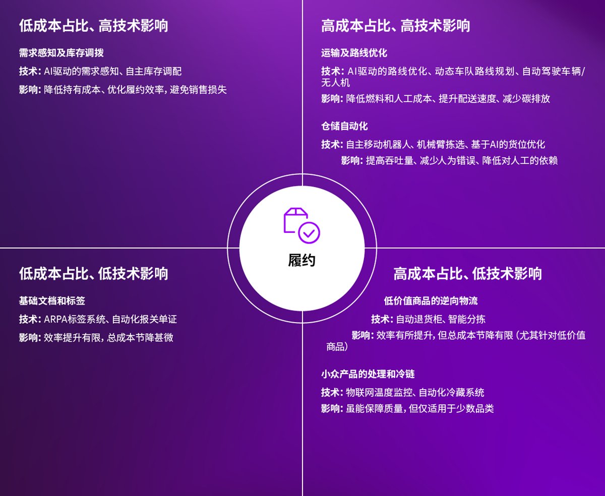 履约成本构成