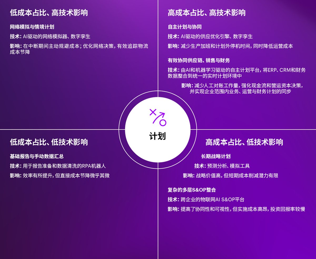 计划成本构成