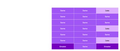 The executive survey was administered prior to current developments in the Middle East