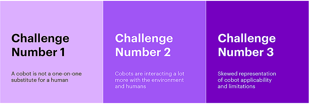 Cobot challenges
