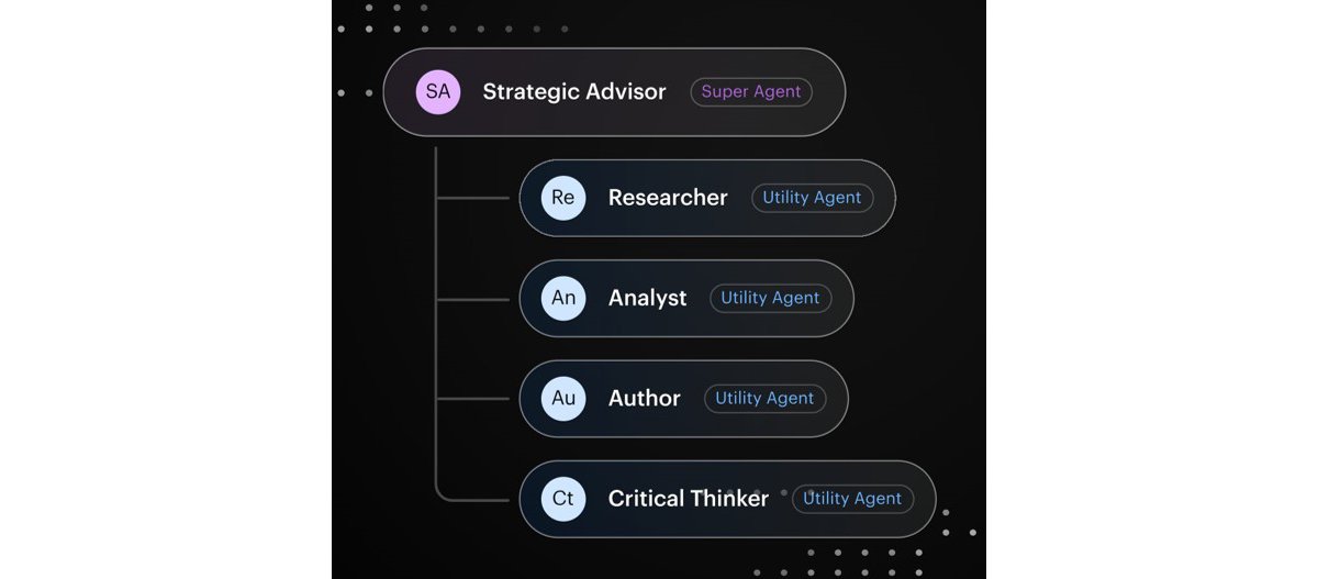 AI Refiner Agent as a Service Summary: Agentic architecture is a strategic approach that employs AI agents to orchestrate and automate complex business workflows. AI agents help enhance productivity, decision-making, and overall operational efficiency.