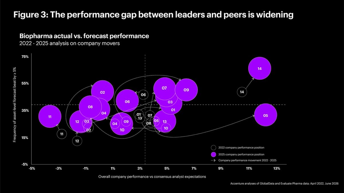 Biopharma-actual-vs-forecast-performance