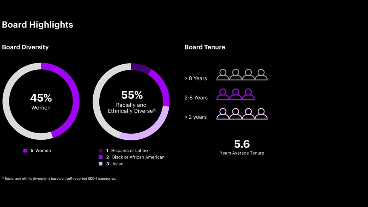 The image presents data about workforce composition across gender, racial/ethnic diversity, and tenure.