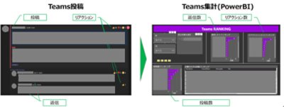 Teams投稿／集計