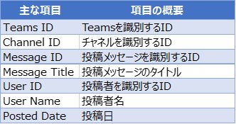 Power Automateで取得するデータ（主要項目の抜粋）
