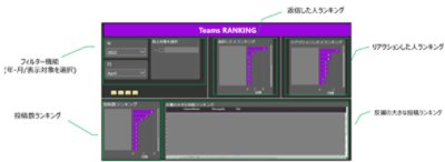 Power BIを利用した実装