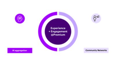 Diagram with two main sections highlighting consumer behavior trends. Left section titled '01. Rise of Consumer AI' describes the emergence of AI services that simplify and secure consumer life, with a box labeled 'AI aggregation' below. Right section titled '02. New Consumer Marketing' discusses the rise of the 'Creator Economy' and human brands attracting premium-paying followers, with a box labeled 'Community Networks' below. A central circle reads 'Experience + Engagement @Premium'.