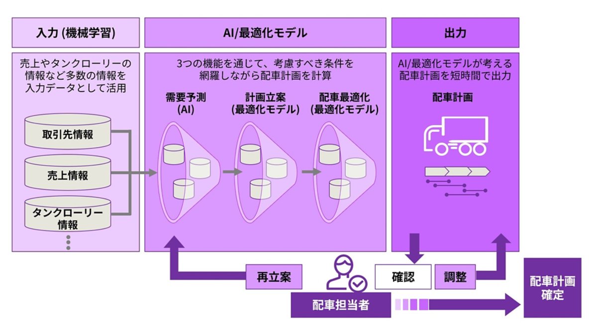 aIDEMの全体イメージと成果