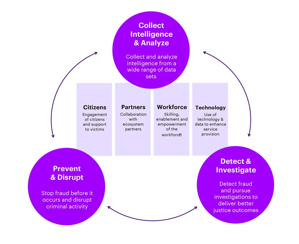 Cracking the code on consumer fraud: How public safety agencies can address the growing challenge