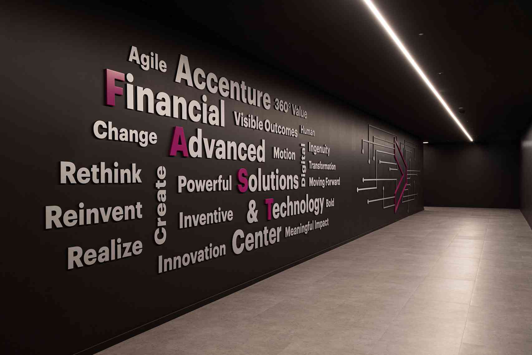 Agile, Accenture, 360 Value, Financial Visible Outcomes, Human, Change, Advanced, Motion, Rethink, Reinvent, Realize