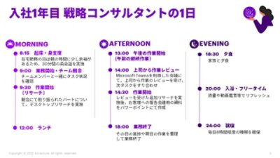 入社１年目 戦略コンサルタントの１日 