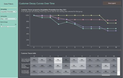 Decay Curve