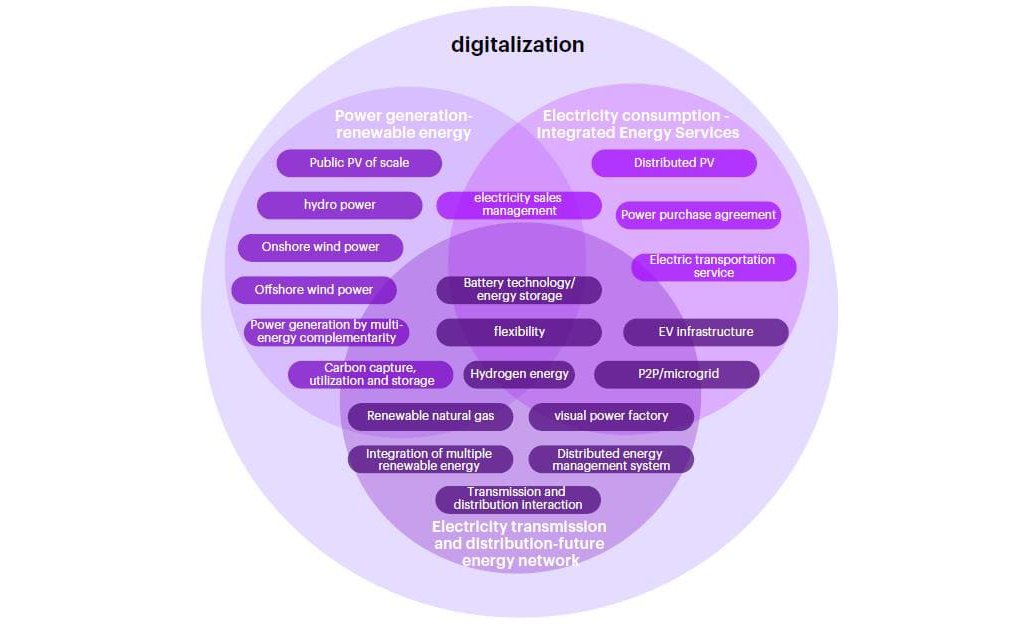 Digital Transformation In Business Accenture Digital Innovation And