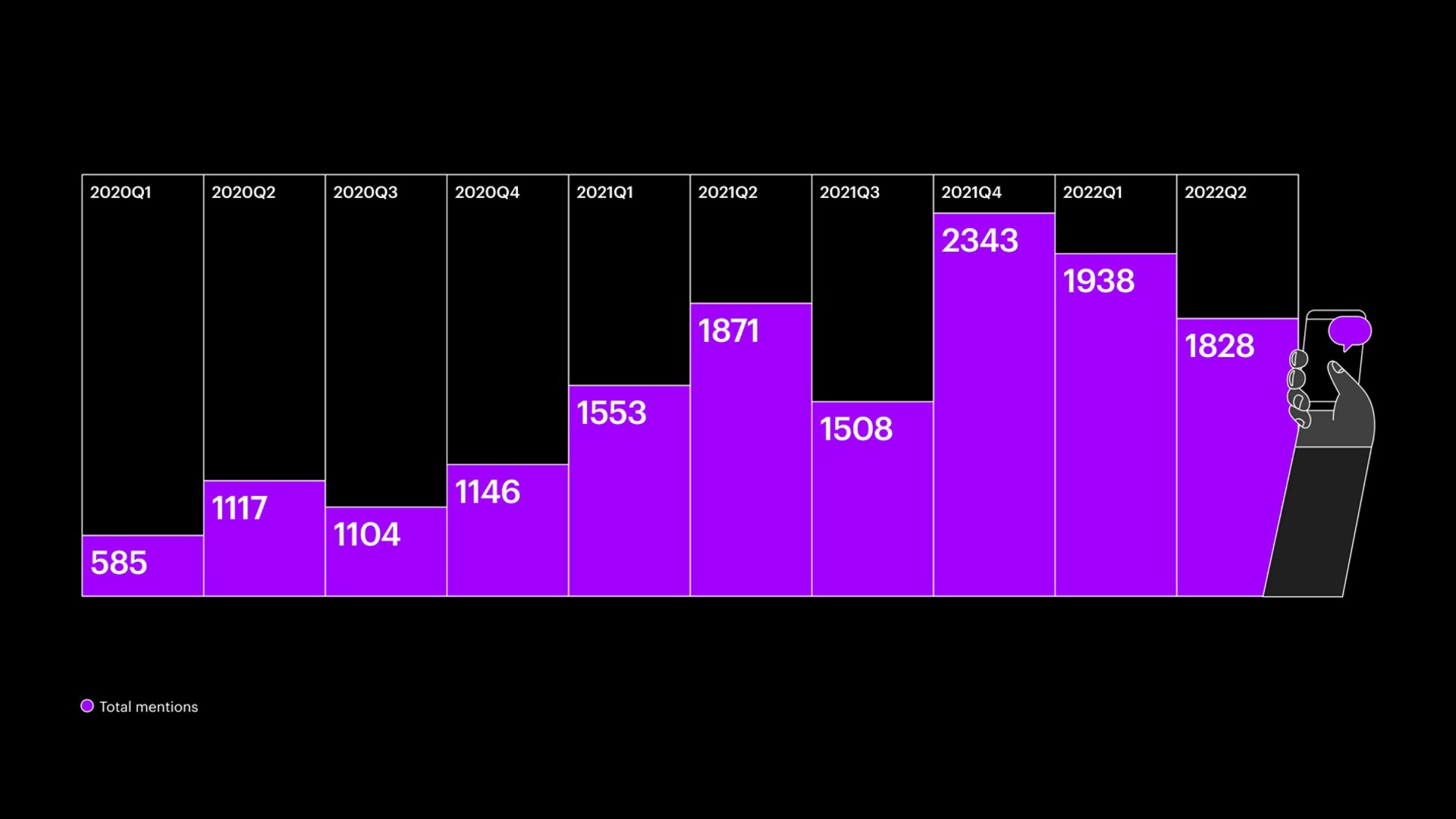 Chart depicting metaverse mentions