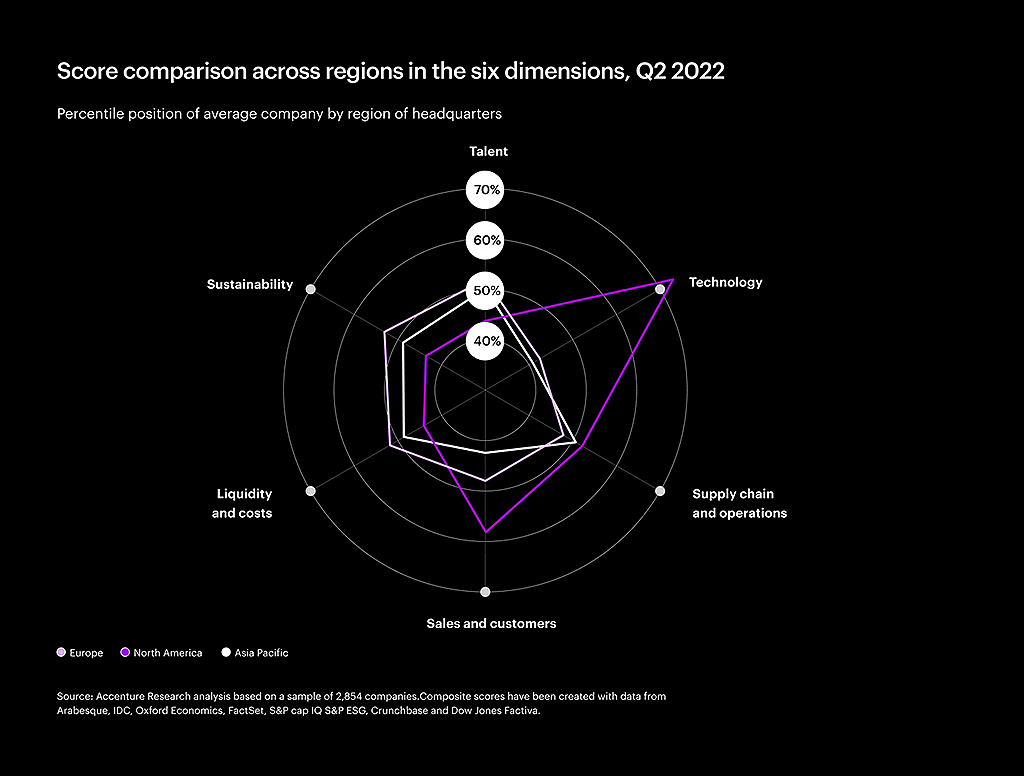 Chart depicting enterprise dimensions