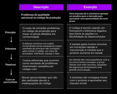 Categorias do Débito Técnico e Exemplos no Code Level.