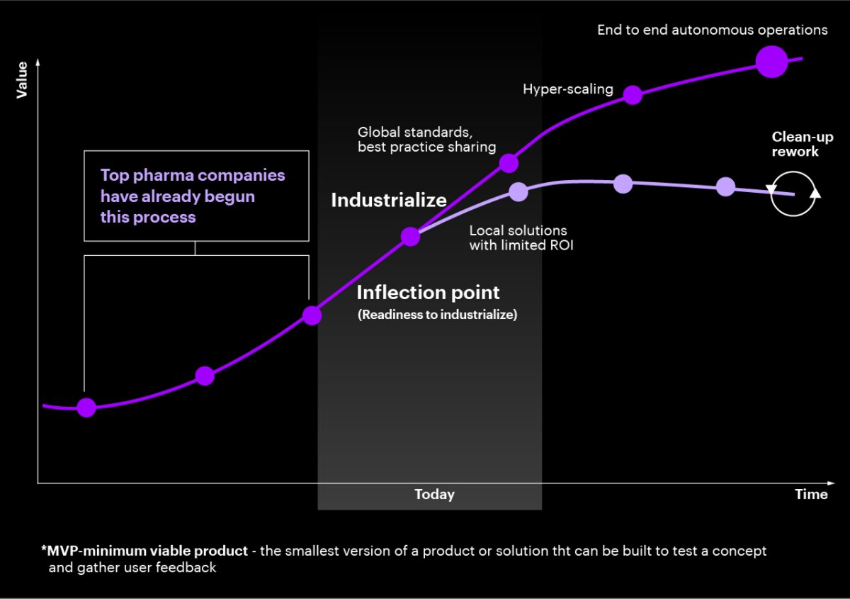 Crossing the inflection point