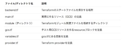ファイル/ディレクトリ名