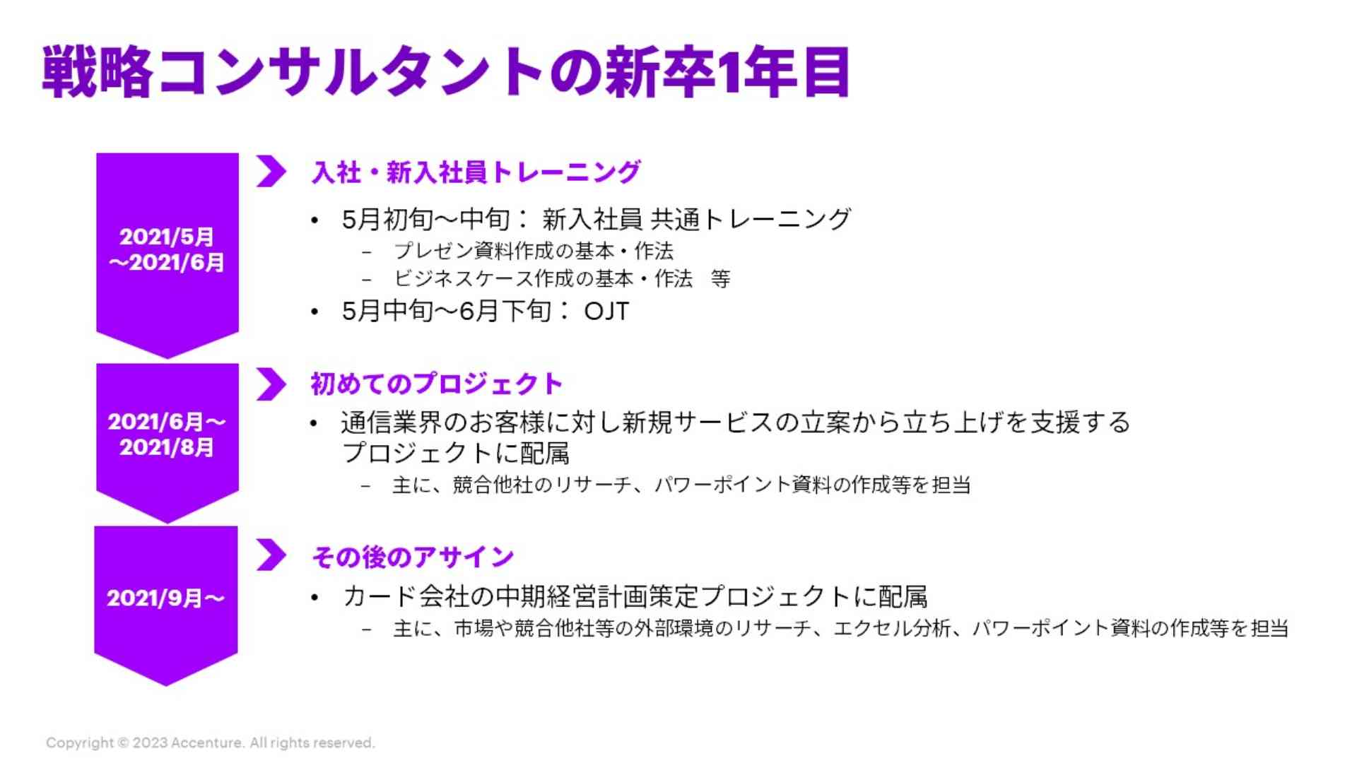 戦略コンサルタントの新卒一年目